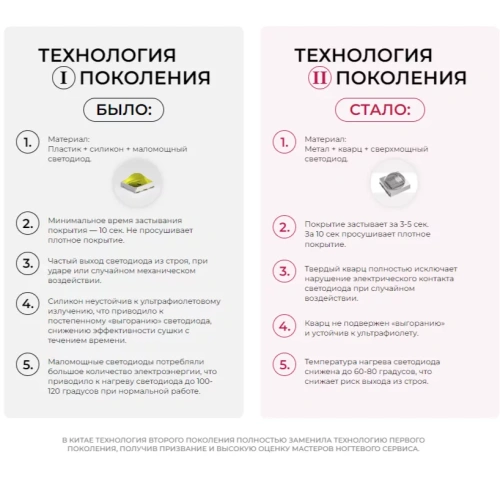 ЛАМПА SUN 4S BLACK (с кварцевыми светодиоидами)